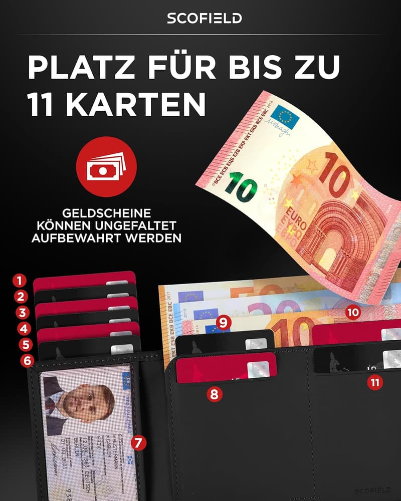 Trinity Premium Slim Wallet mit Münzfach und RFID-Schutz für Männer