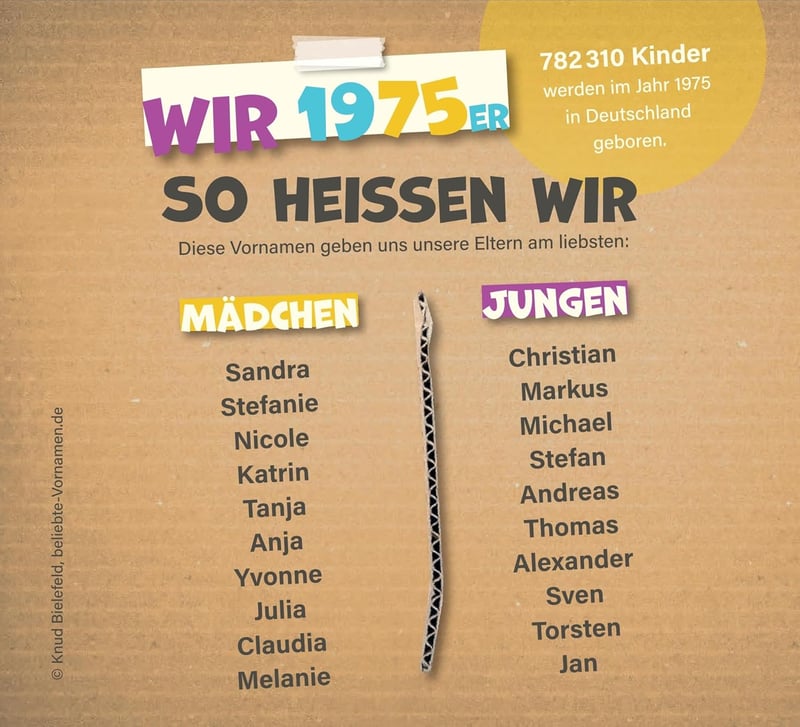 50. Geburtstag - Geschenkbuch 