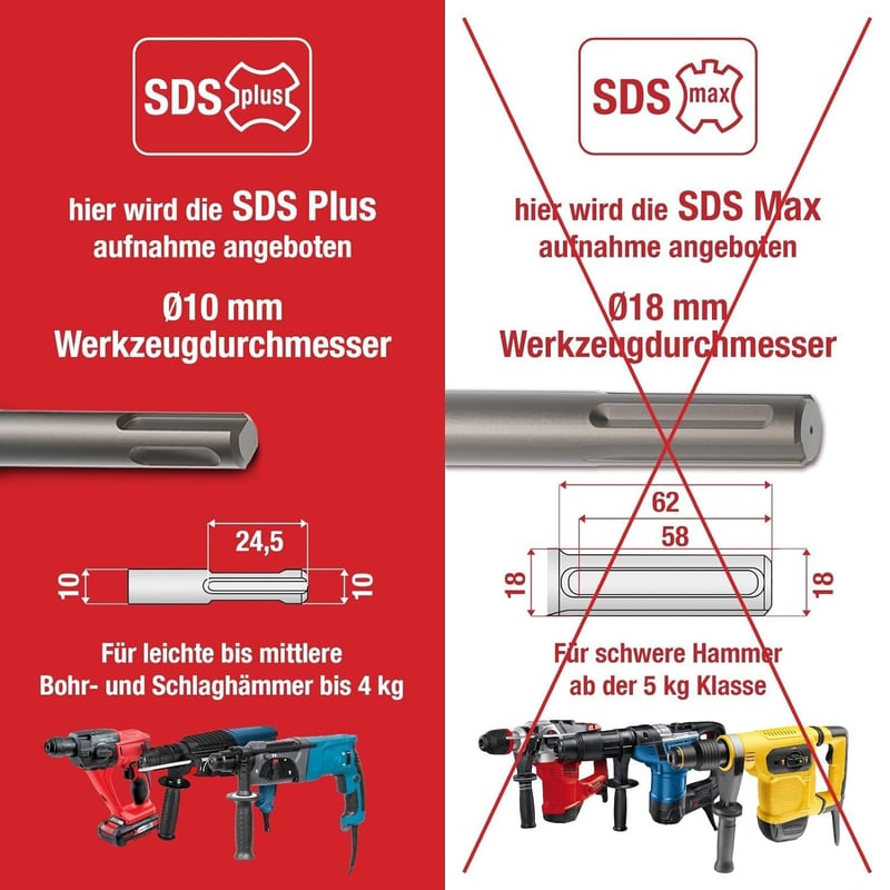 Bohrkegel Holzspalter 42mm mit 4 Adaptern – für effizientes Brennholz