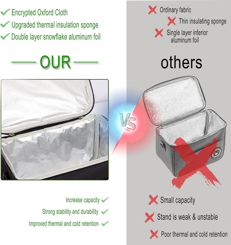 Faltbare Kühltasche 9L – Isolierte Lunchbox für Arbeit und Picknick
