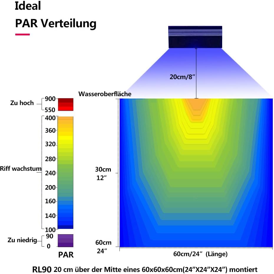 PopBloom RL90 WiFi Led Beleuchtung für Salzwasser-Aquarien, 180 cm
