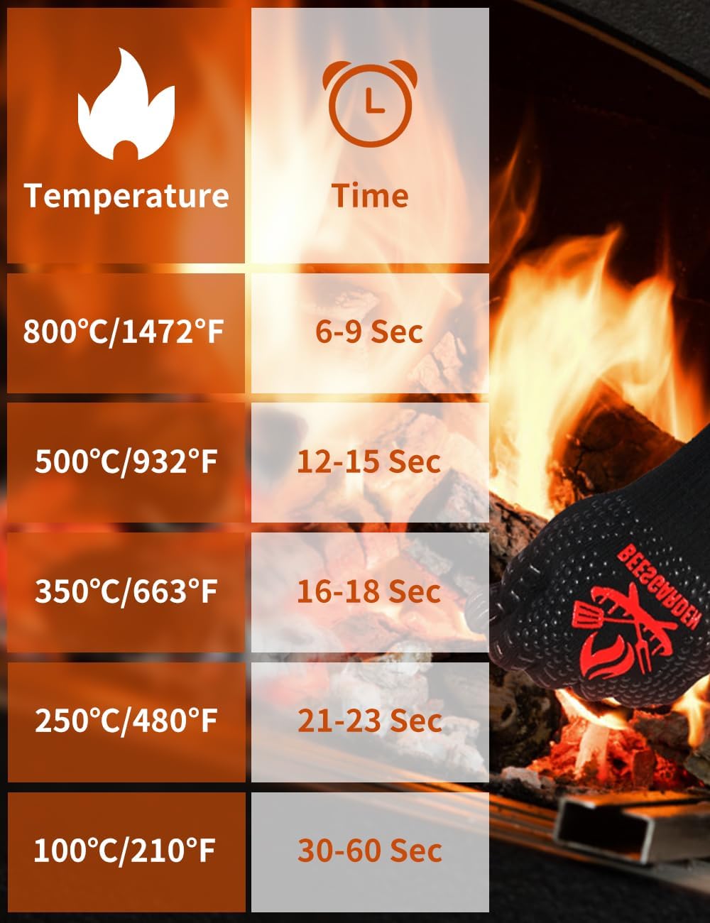 Extrem hitzebeständige Grillhandschuhe bis 800°C für BBQ und Kochen, Schwarz (L/XL/XXL)