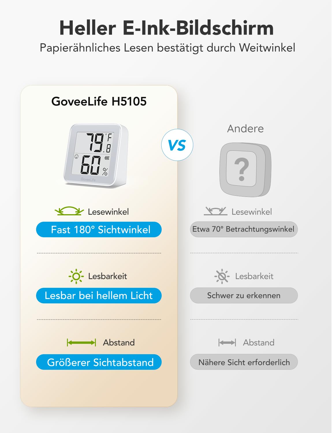 GoveeLife Bluetooth Thermometer Hygrometer mit Ele Ink Display