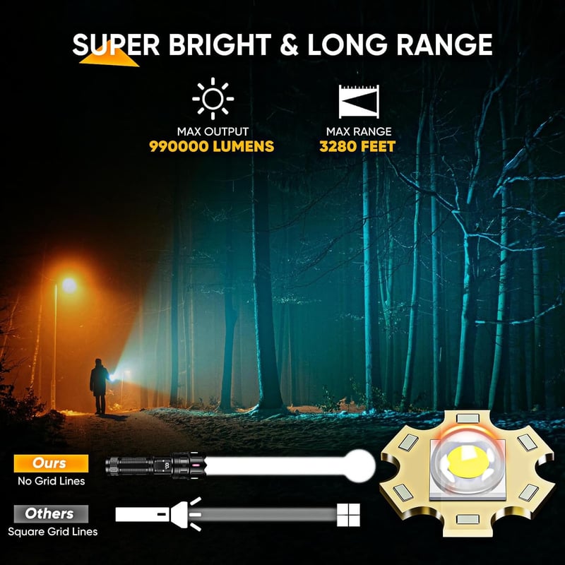 Extrem helle LED Taschenlampe 20W, 990000 Lumen, wasserdicht, 5 Modi