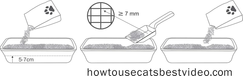 Cat's Best Öko Plus Katzenstreu 60l