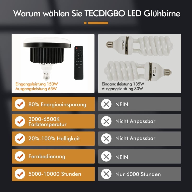 150W LED Fotolicht mit Fernbedienung für Fotostudio & TikTok