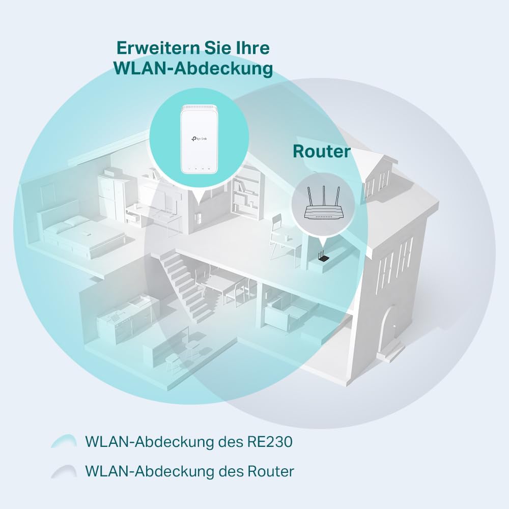 TP-Link RE230 WLAN Verstärker AC750 mit App-Steuerung, weiß