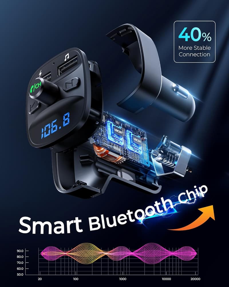 Bluetooth FM Transmitter für Auto mit 2 USB Ports und Freisprechanlage