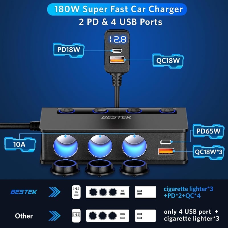 BESTEK 180W Zigarettenanzünder Verteiler mit 65W PD & 4 Port QC3.0 für Auto