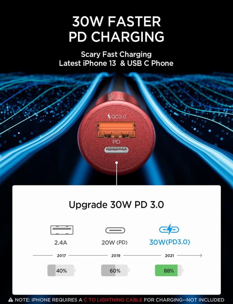 AINOPE USB C Auto Ladegerät 54W PD&QC 3.0 mit Kabel, kompatibel mit iPhone und Samsung