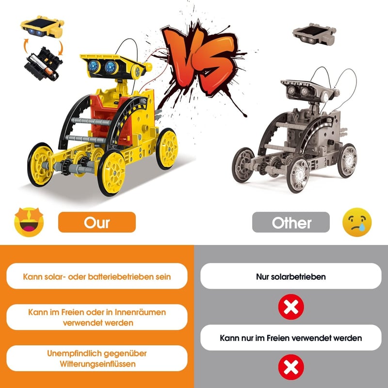 OMWay 12-in-1 Solar Roboter Bausatz – STEM Spielzeug für Kinder ab 8 Jahren