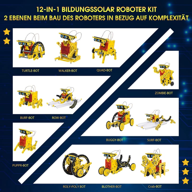 OMWay 12-in-1 Solar Roboter Bausatz – STEM Spielzeug für Kinder ab 8 Jahren
