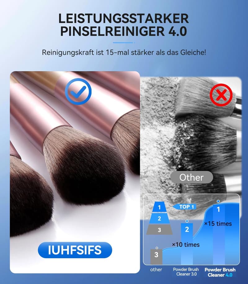 Elektrischer Pinselreiniger für Make-up, motorisiert, grau