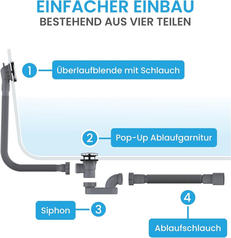 Bächlein Pop-Up Ablaufgarnitur für Badewanne mit Siebeinsatzセット