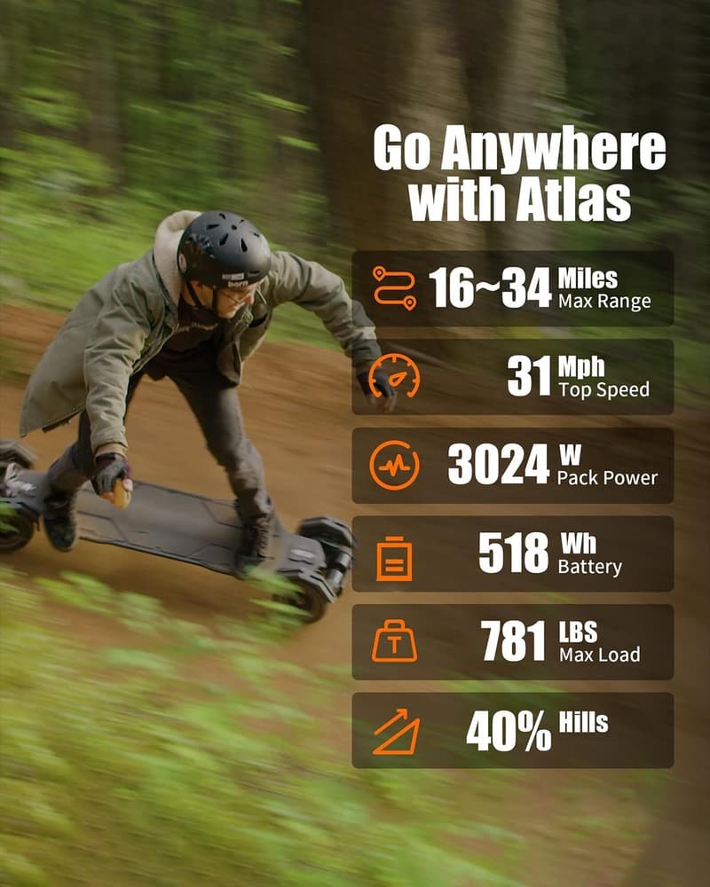 Exway Atlas Off-Road Elektrolangboard für Erwachsene, 56 km/h, 38,6 km Reichweite.