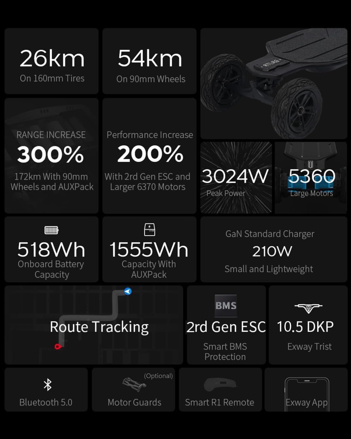 Exway Atlas Off-Road Elektrolangboard für Erwachsene, 56 km/h, 38,6 km Reichweite.