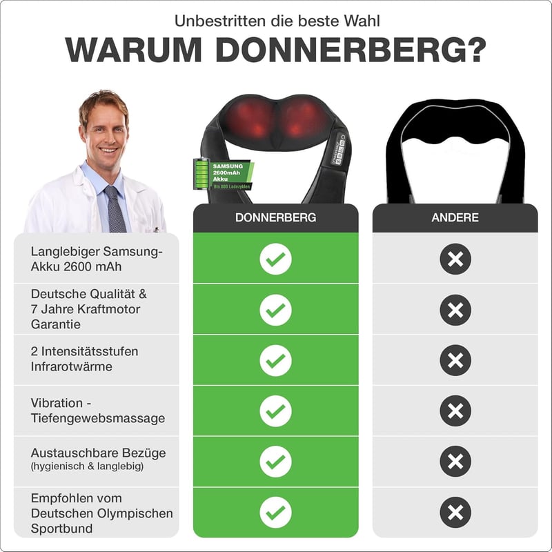 DONNERBERG® Kabelloses Nackenmassagegerät mit 4D Shiatsu-Vibration