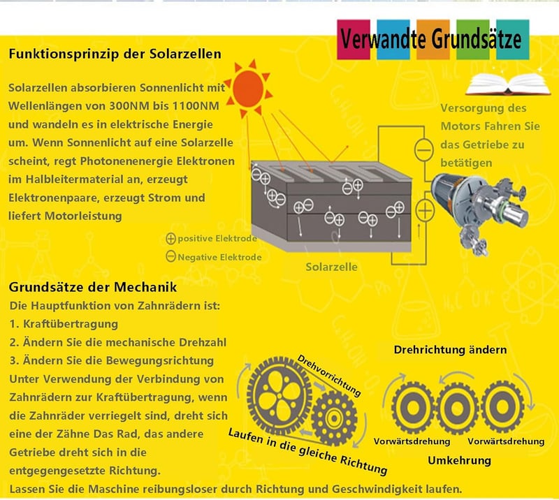 6-in-1 Solar Roboter Spielzeug für Kinder ab 8 Jahren - Coole Geschenkidee