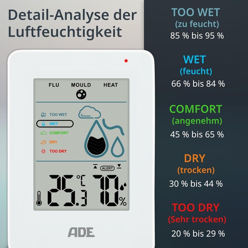 Digitales Hygrometer mit Schimmelalarm und Thermometer für innen