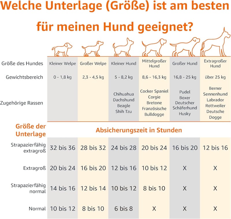 Auslaufsichere Trainingspads für Hunde und Welpen mit Kohlenstoff, 120 Stück