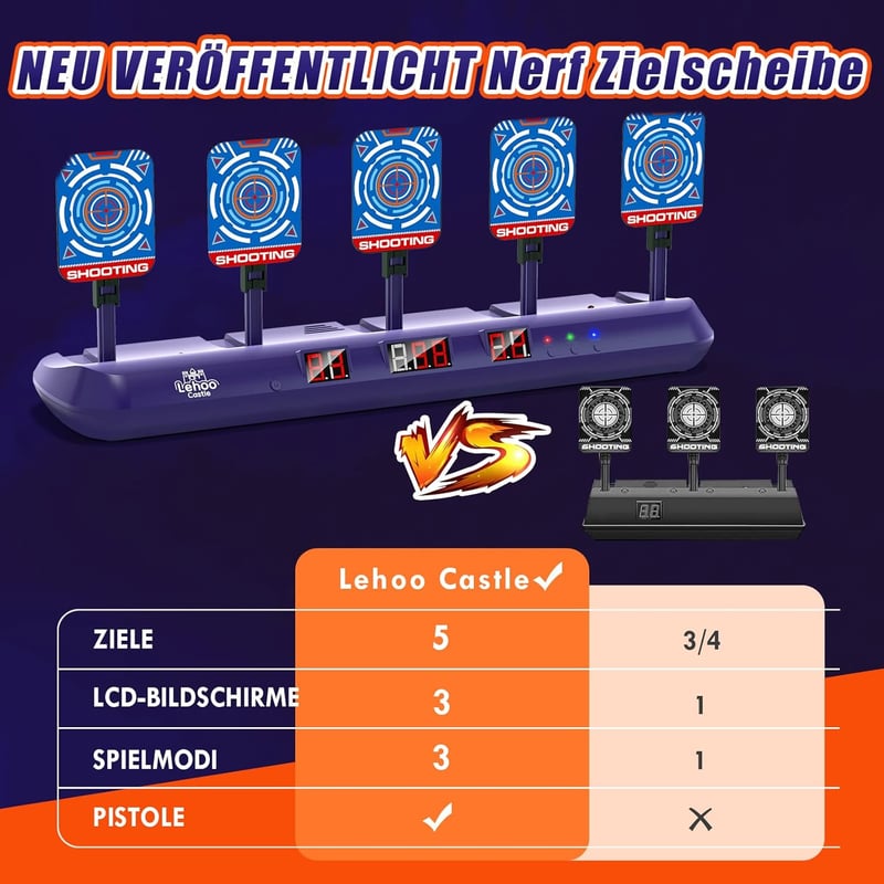 Elektrische Nerf Zielscheibe mit 5 Zielen und Auto-Reset für Jungen