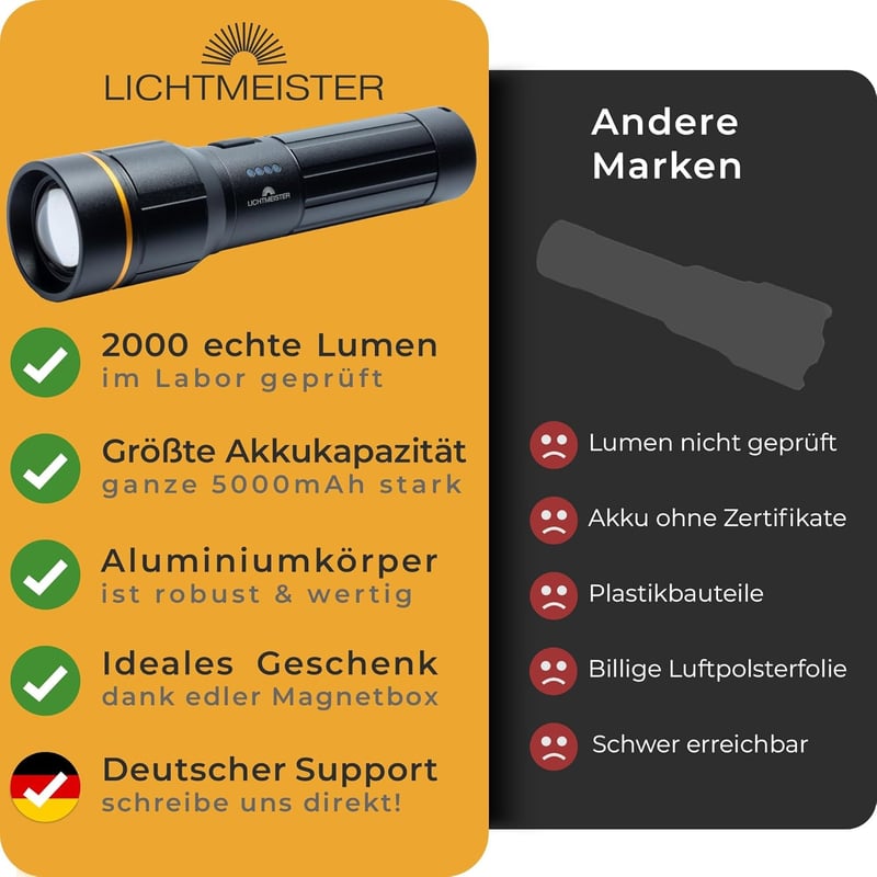 LICHTMEISTER® LED Taschenlampe 2000 Lumen, 5000 mAh Akku