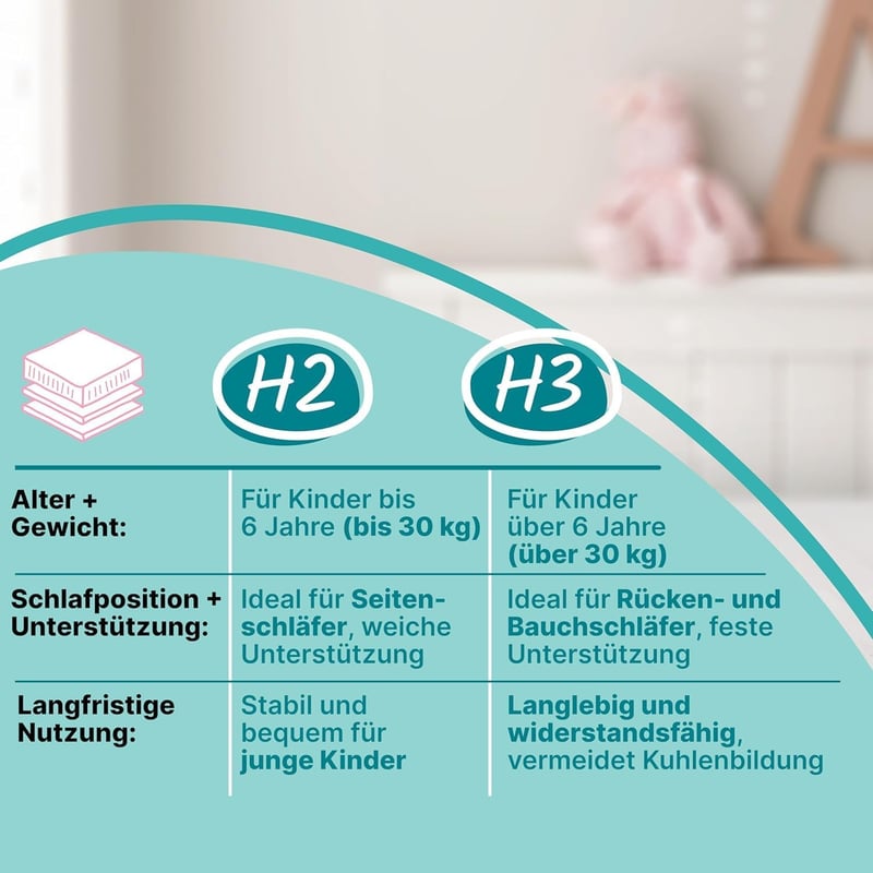 Oeko-Tex zertifizierte Kindermatratze 120x200 cm mit waschbarem Bezug