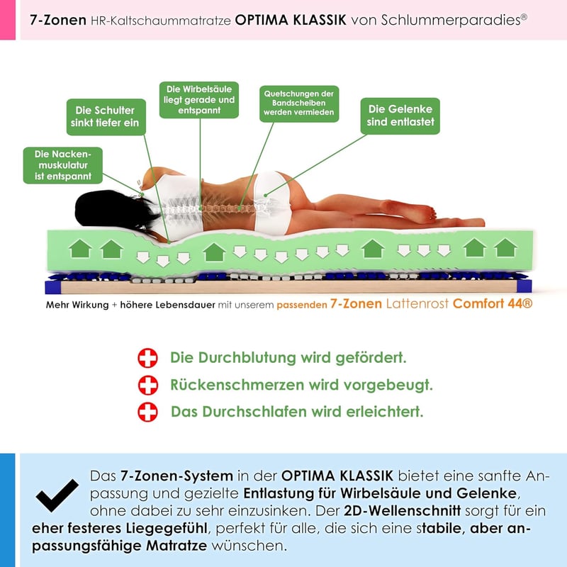 7-Zonen Kaltschaummatratze (90x200 H2) - Made in Germany, RG40