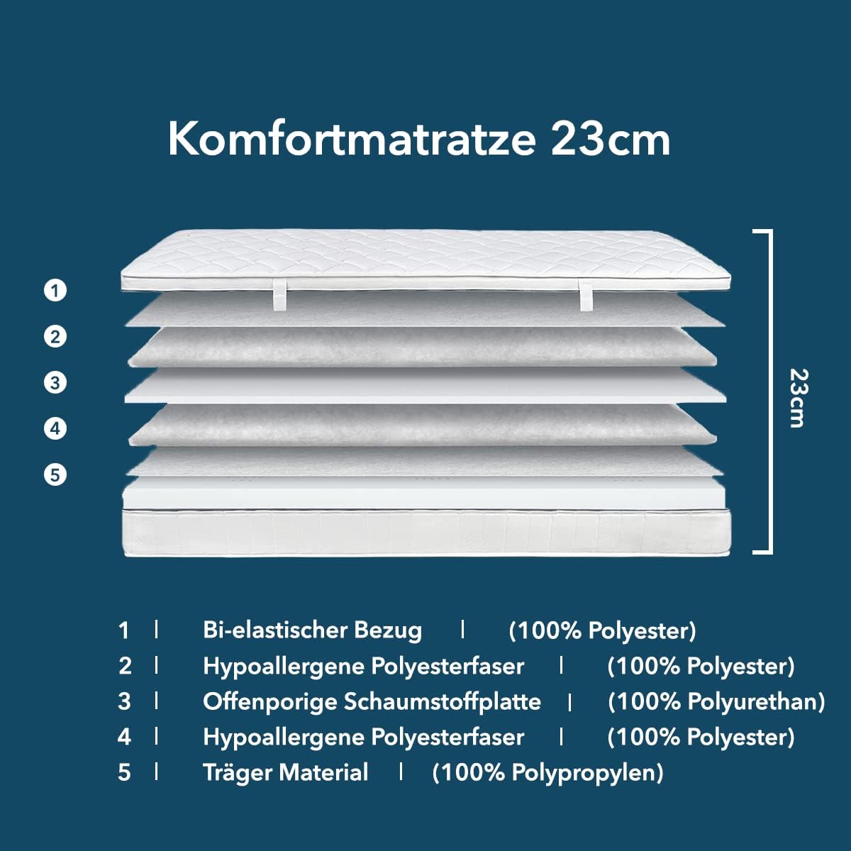 Ortho-Relax 80x200cm Matratze H2, 23cm, 5-Zonen Komfortschaum