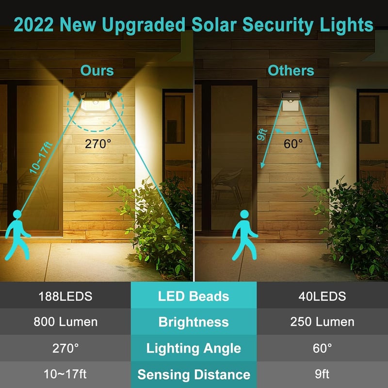 Solarlampen für außen mit Bewegungsmelder - 2er Set, 270° LED, IP65
