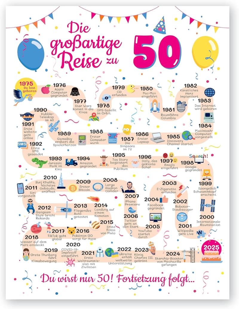Schöne Geburtstagskarte für Frauen und Männer zum 50. Geburtstag