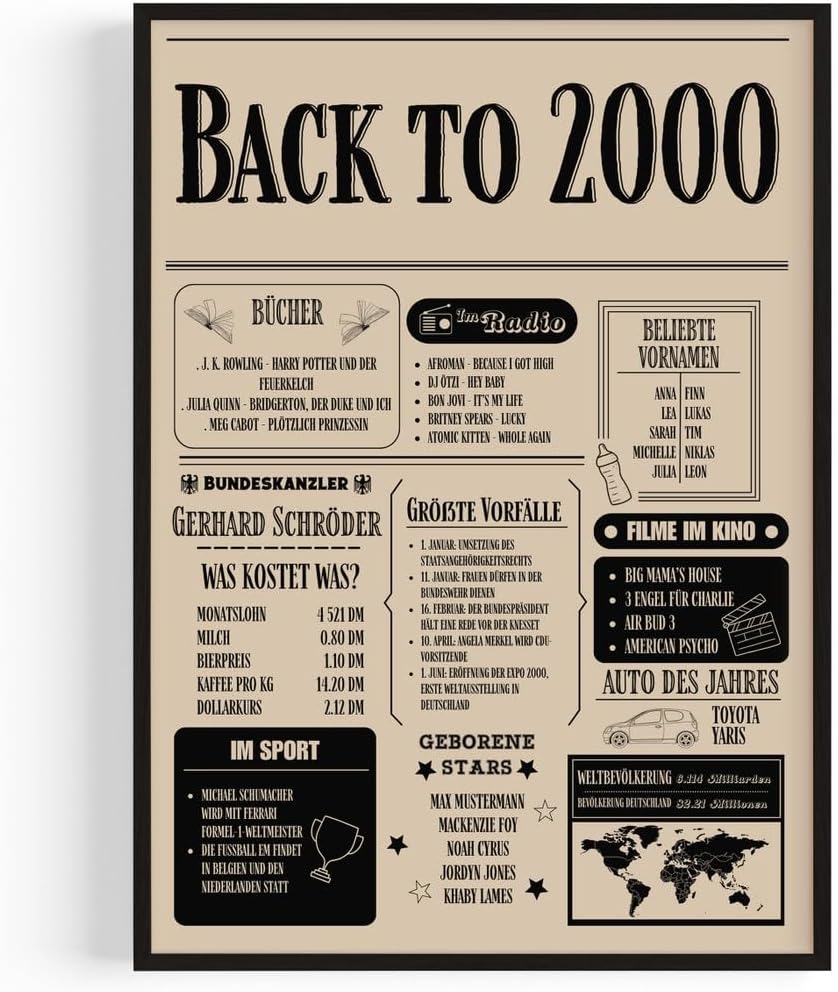 Geschenk zum 25. Geburtstag – Poster im Zeitungsdesign 2000