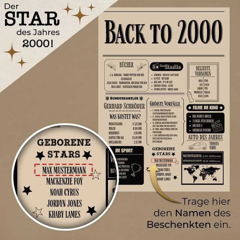 Geschenk zum 25. Geburtstag – Poster im Zeitungsdesign 2000