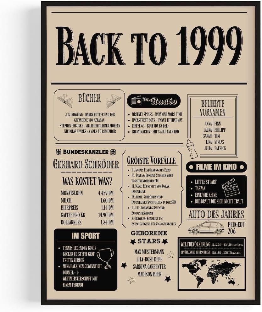 Personalisierte Wanddekoration im Retro-Stil für den 26. Geburtstag