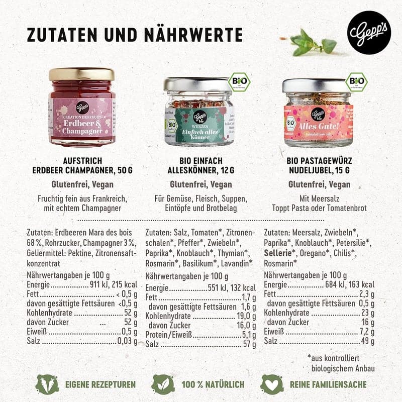 Geschenkset Wundertüte mit Delikatessen für Frauen und Männer