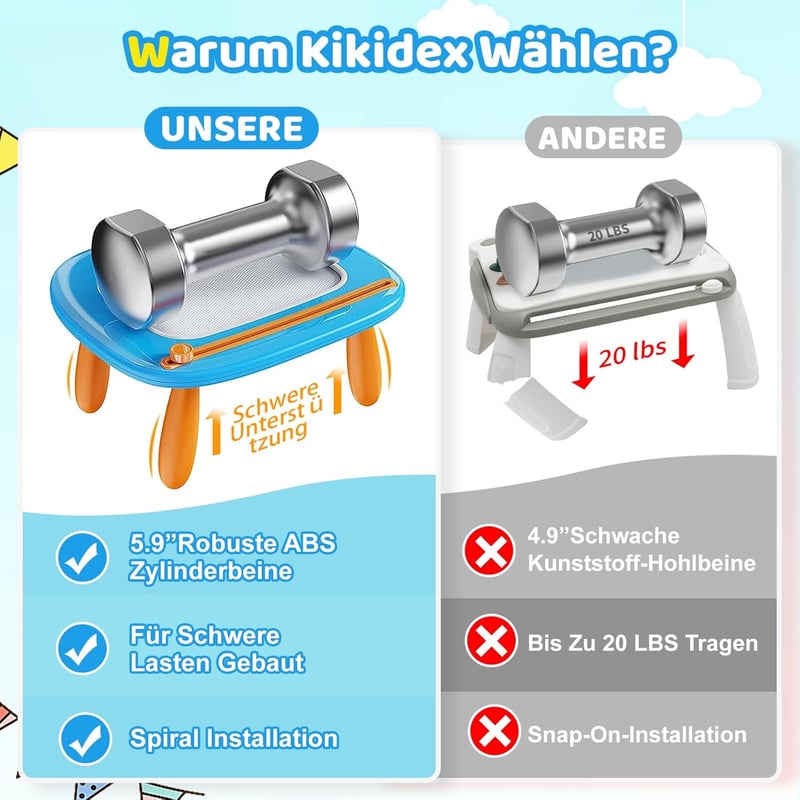Magnetische Zaubertafel für Kleinkinder 1-3 Jahre - Lernspielzeug Blau
