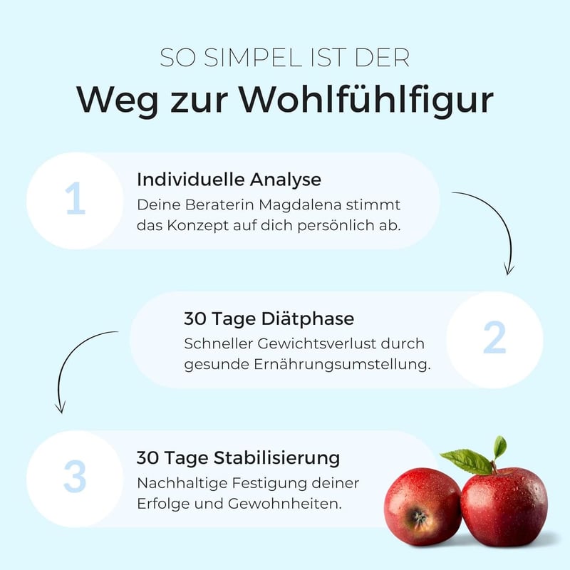 30 Tage HCG-Diät-Set mit Mahlzeitenersatz und Coaching