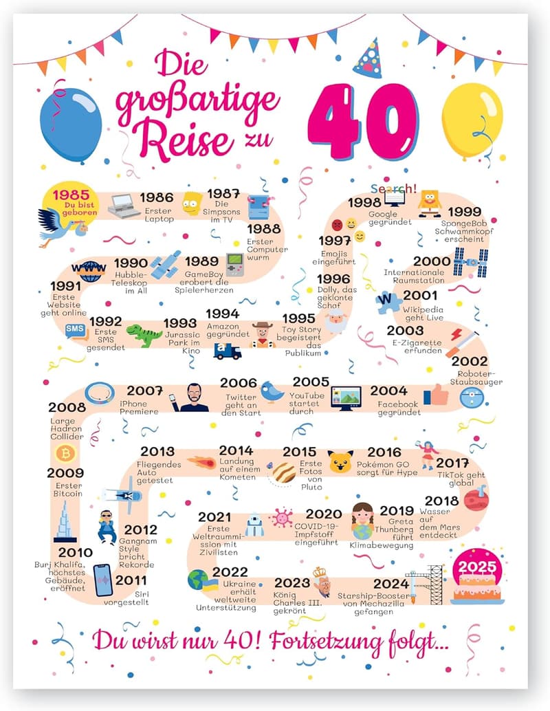 Geburtstagskarte zum 40. für Männer und Frauen - 1985 Design
