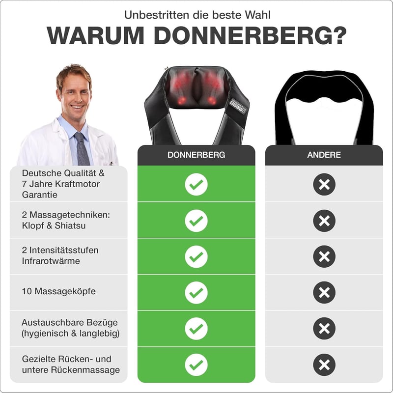 Shiatsu Nackenmassagegerät mit Wärmefunktion für Entspannung