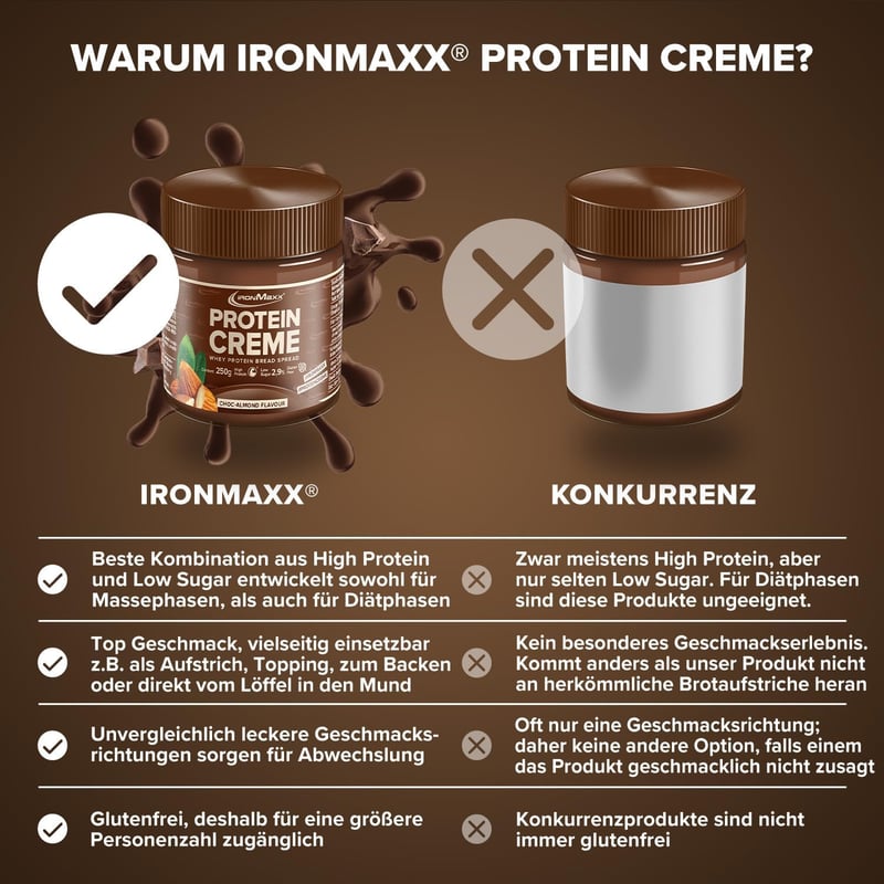 IronMaxx Protein Creme - Choc Almond 250g | Cremiger High Protein Aufstrich