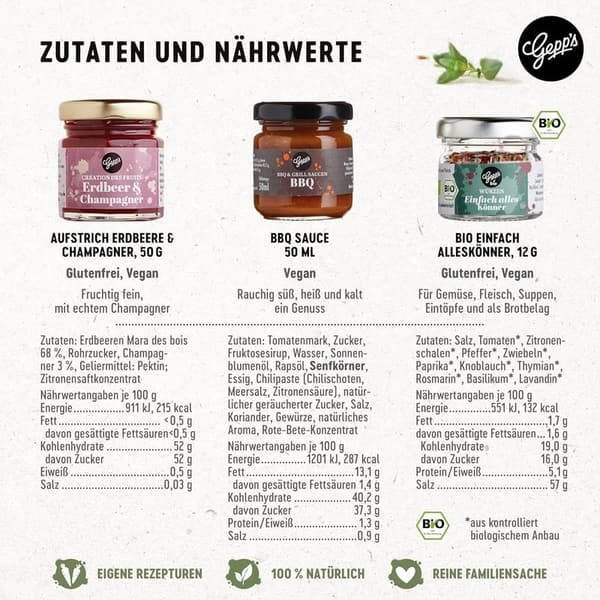 Feinkost Geschenkkorb 