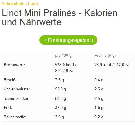 Geburtstags-Pralinen in personalisierter Verpackung für den 50. Geburtstag