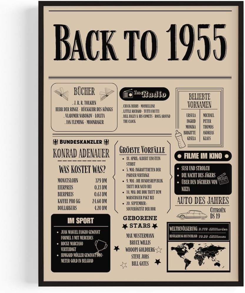 70. Geburtstag Poster im Zeitungsdesign von 1955 – Geschenk für Paare