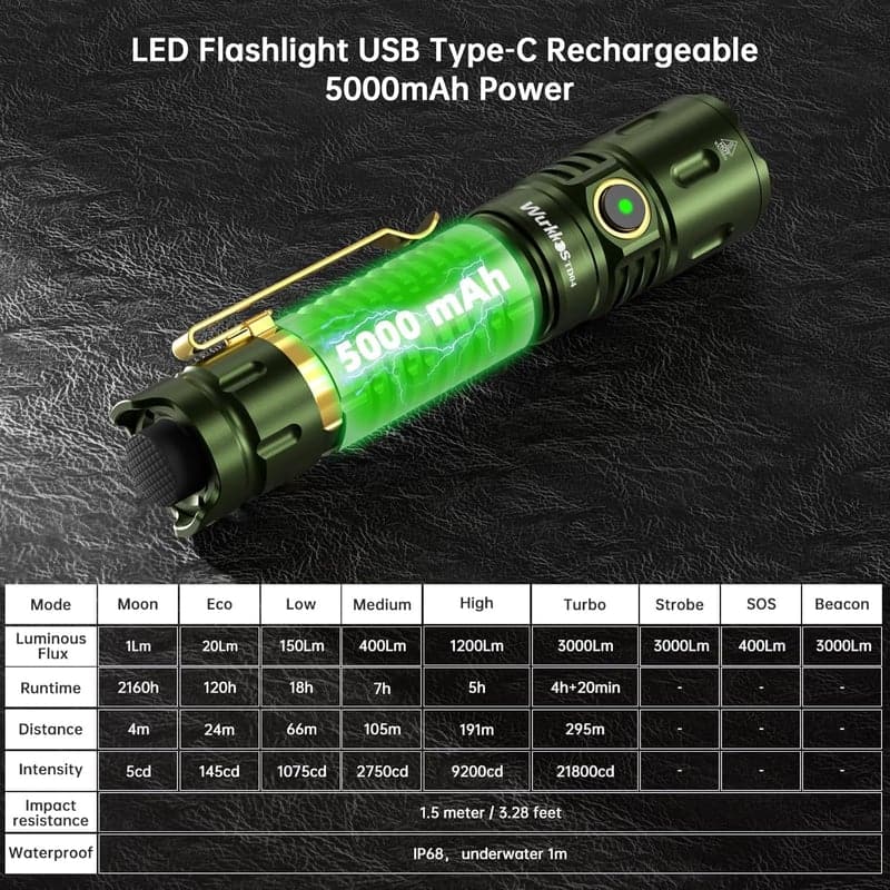 Wurkkos TD04 3000 Lumen LED Taschenlampe - IP68 wasserdicht, EDC, 8 Modi