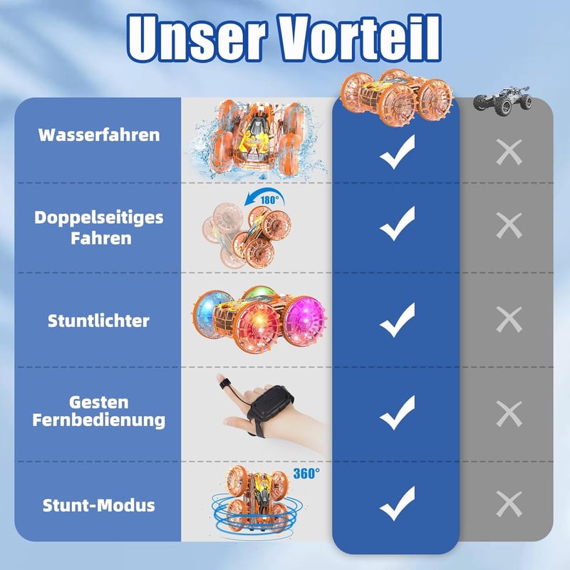 Ferngesteuertes Amphibienfahrzeug 4WD für Kinder ab 4 Jahren