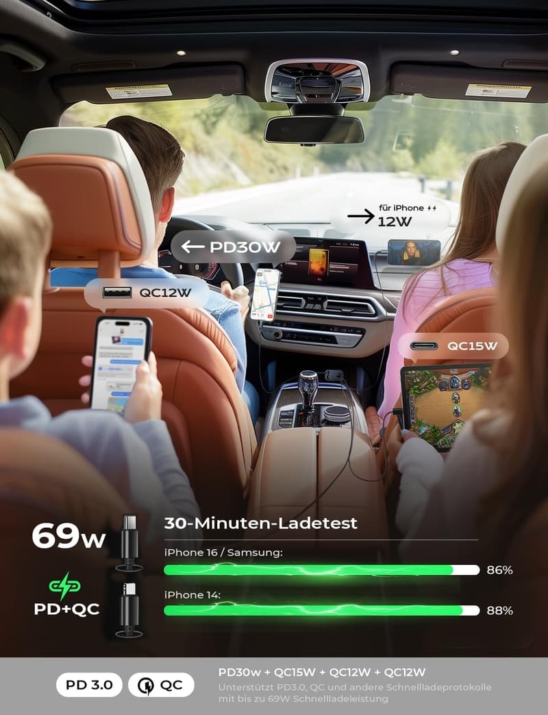 69W USB C Auto Ladegerät für Camping und Männergeschenke
