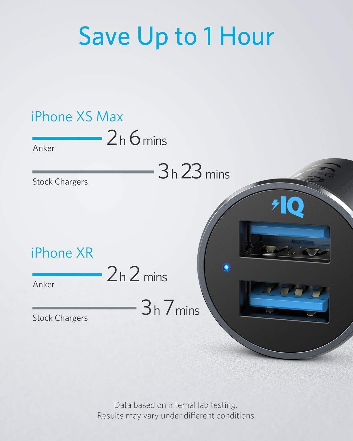 Anker 24W Mini Autoladegerät mit 4,8A Duales USB und LED-Licht