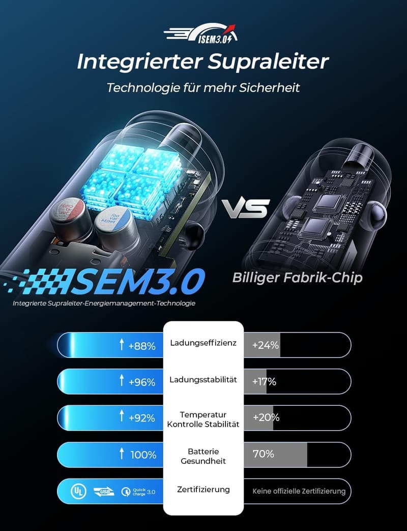 USB-C Zigarettenanzünder Adapter 54W für Auto mit PD & QC3.0