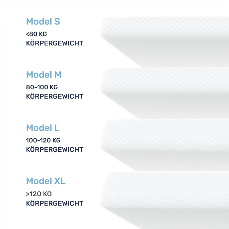 Dailydream 5 cm viscoelastischer Matratzentopper 140x200 cm