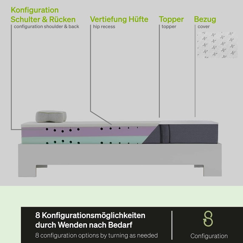 BLACKROLL® Hybridschaum-Matratze 80 x 200 mit individuell einstellbarem Härtegrad und Memory-Topper
